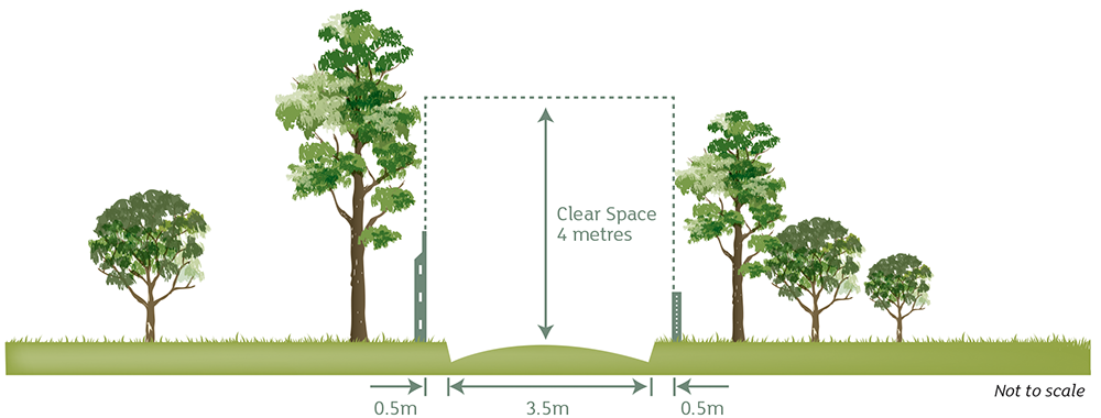 Diagram showing minimum width and height clearance requirements for gates and driveways.